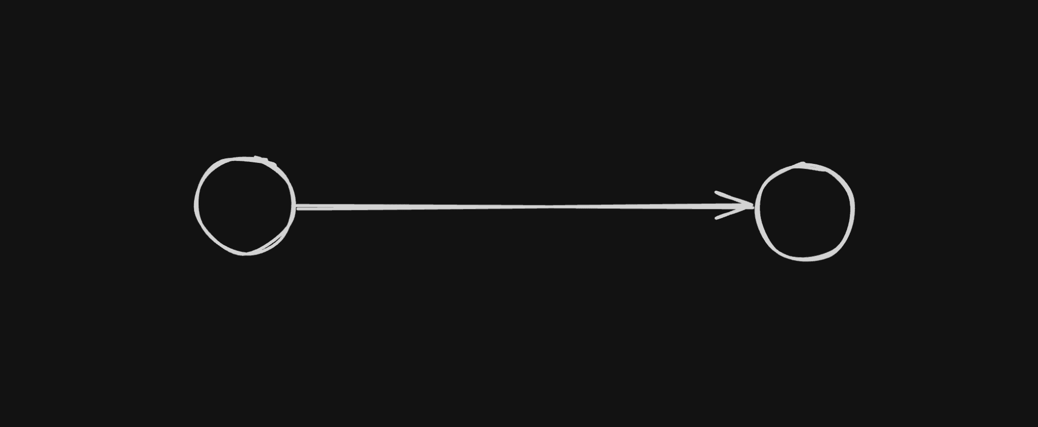 Direct approach — trying to go from A to B in one step