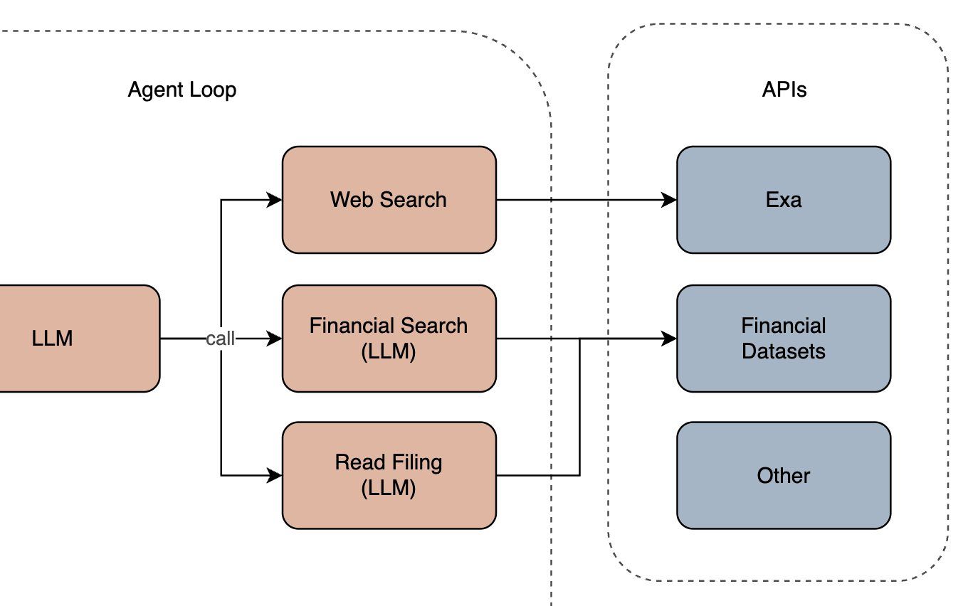 Subagenten-Architektur